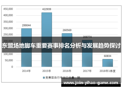 东盟场地脚车重要赛事排名分析与发展趋势探讨