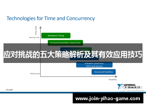 应对挑战的五大策略解析及其有效应用技巧