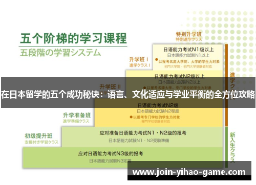 在日本留学的五个成功秘诀：语言、文化适应与学业平衡的全方位攻略