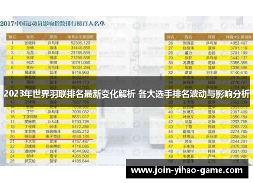 2023年世界羽联排名最新变化解析 各大选手排名波动与影响分析