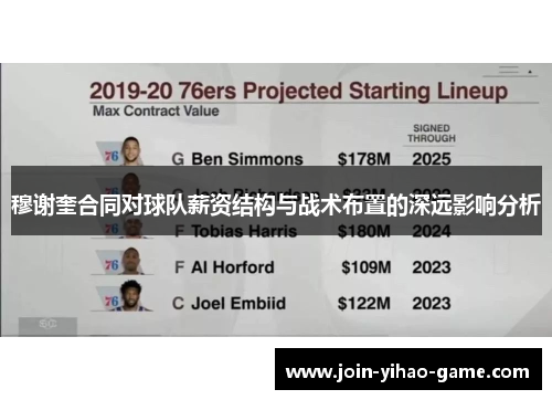 穆谢奎合同对球队薪资结构与战术布置的深远影响分析