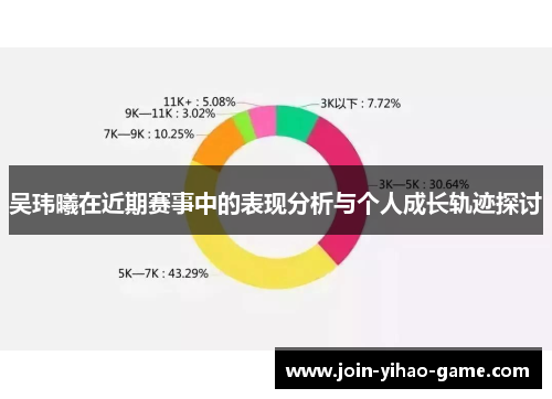 吴玮曦在近期赛事中的表现分析与个人成长轨迹探讨