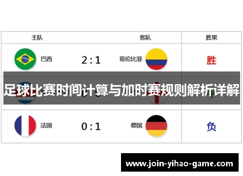 足球比赛时间计算与加时赛规则解析详解