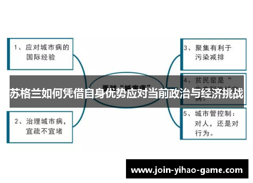 苏格兰如何凭借自身优势应对当前政治与经济挑战