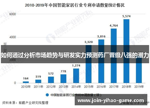 如何通过分析市场趋势与研发实力预测药厂晋级八强的潜力