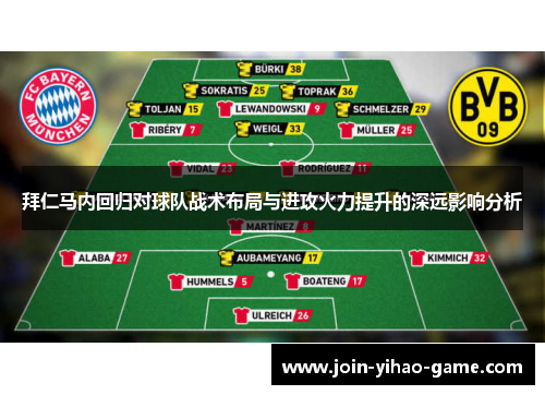 拜仁马内回归对球队战术布局与进攻火力提升的深远影响分析
