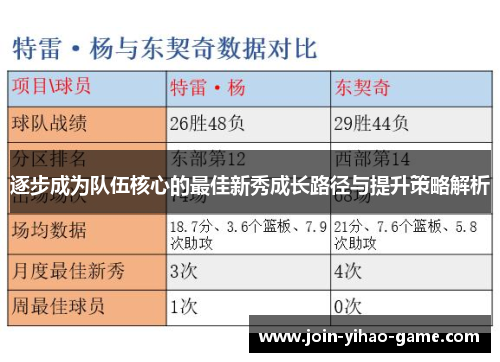逐步成为队伍核心的最佳新秀成长路径与提升策略解析 逐步成为队伍核心的最佳新秀成长路径与提升策略解析