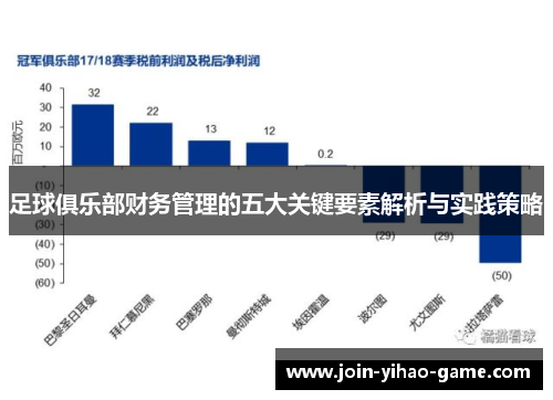 足球俱乐部财务管理的五大关键要素解析与实践策略