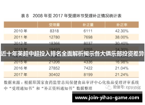近十年英超中超投入排名全面解析揭示各大俱乐部投资差异