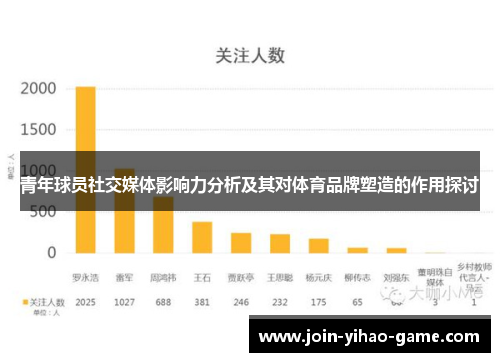 青年球员社交媒体影响力分析及其对体育品牌塑造的作用探讨