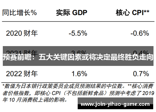 预赛前瞻：五大关键因素或将决定最终胜负走向